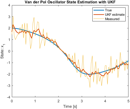 042_Unscented Kalman Filter in Matlab无迹卡尔曼滤波