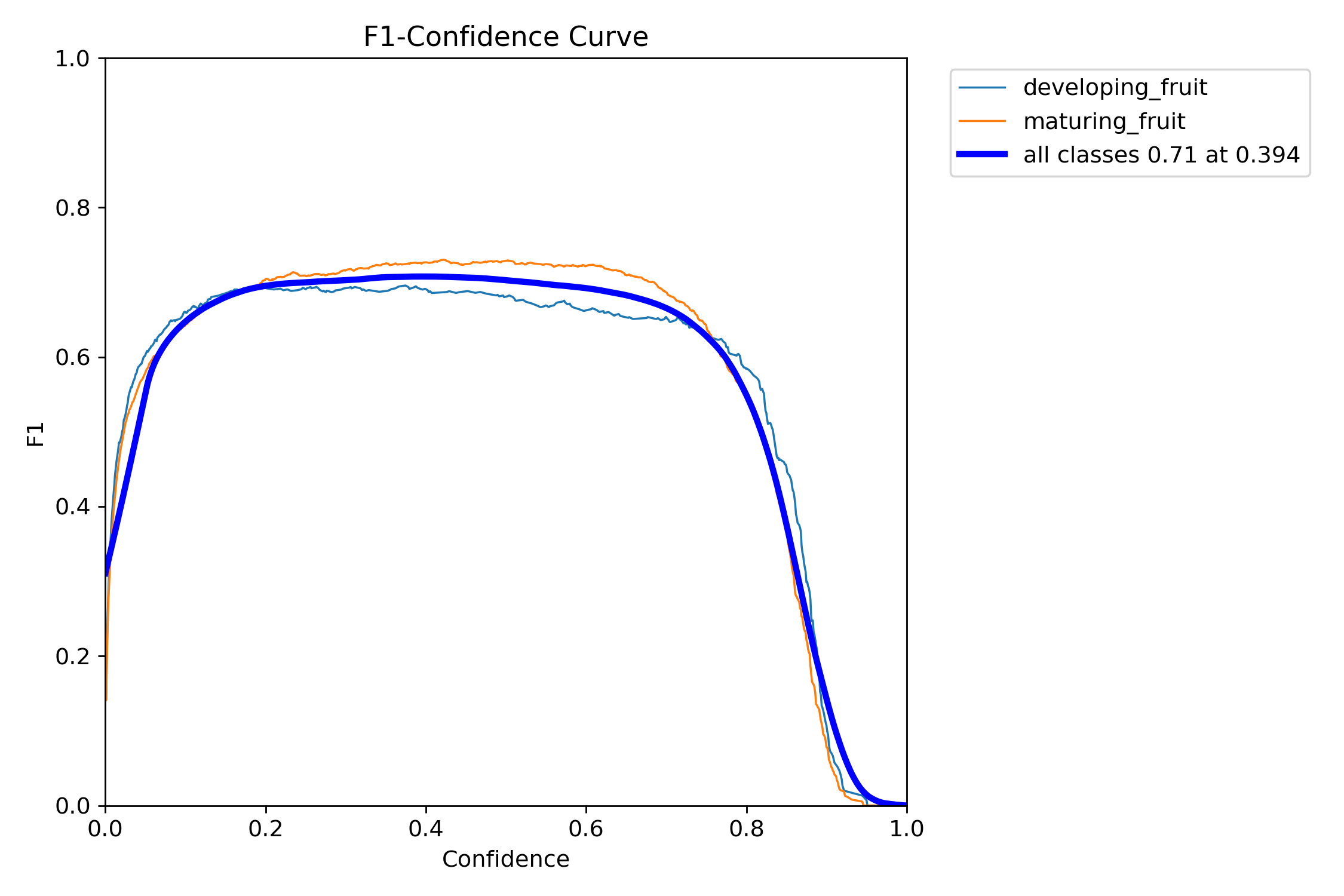 BoxF1_curve