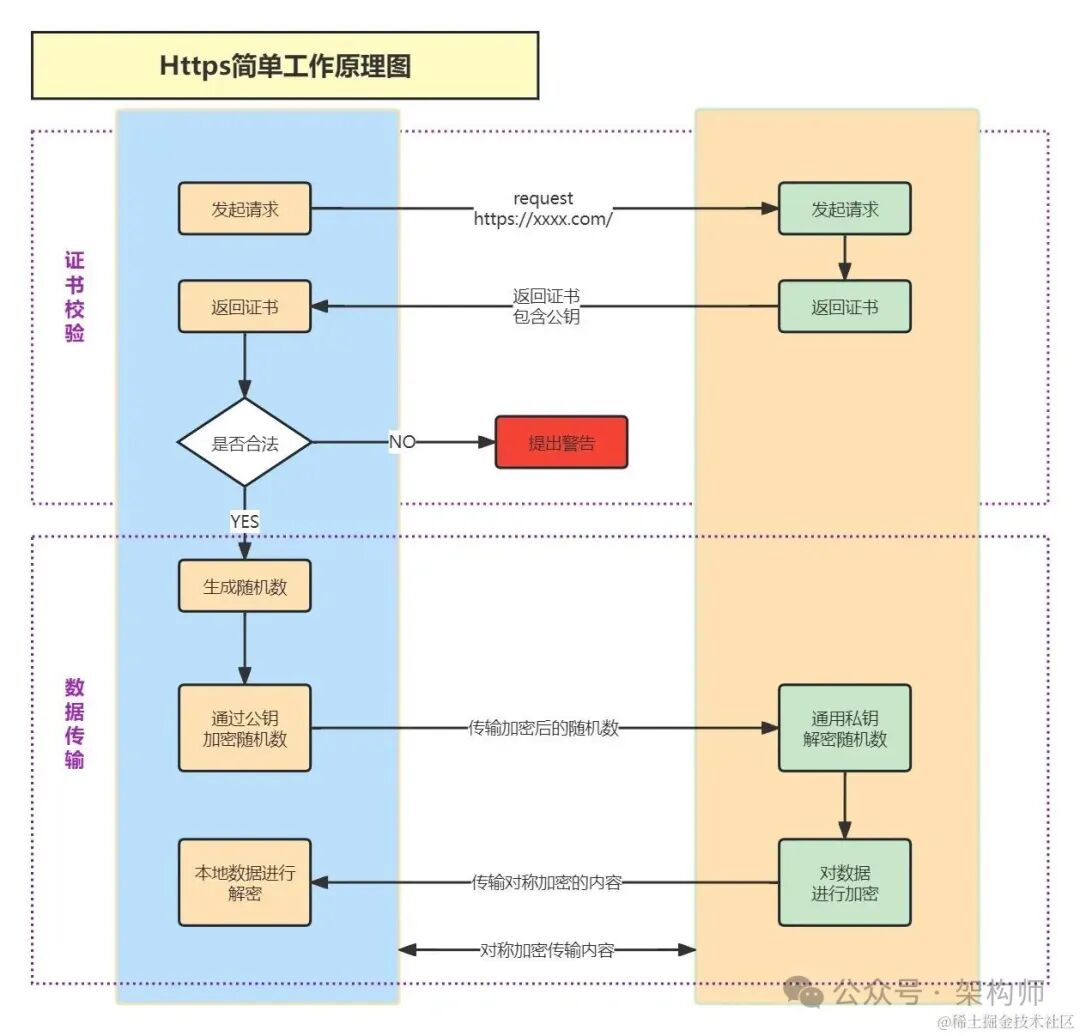 HTTPS 工作原理.jpg