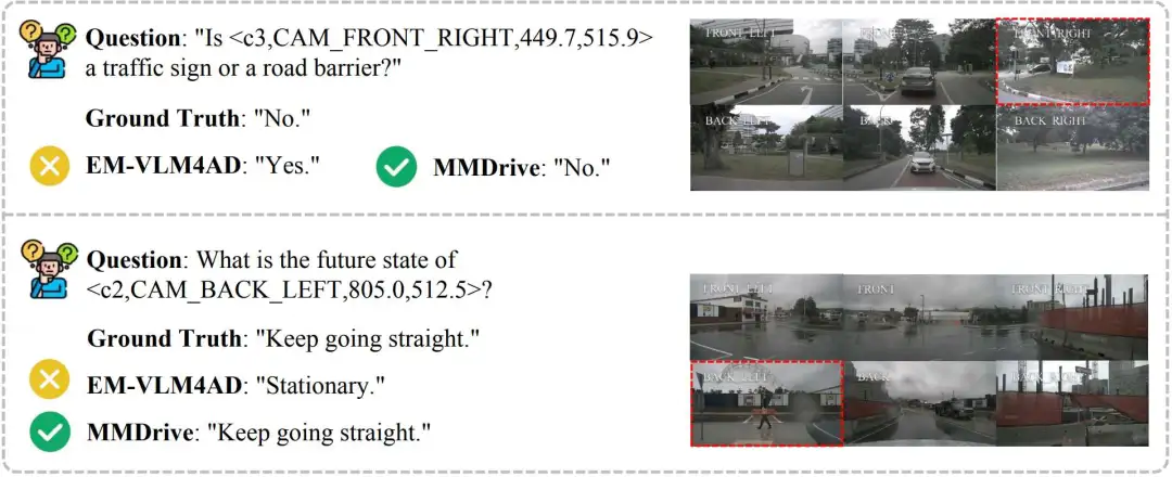 图7. MMDrive与EM-VLM4AD的定性比较。MMDrive在预测精度和可靠性方面优于EM-VLM4AD。