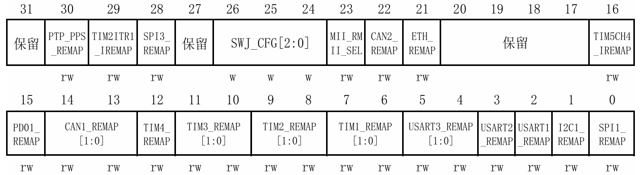 互联型产品寄存器位定义
