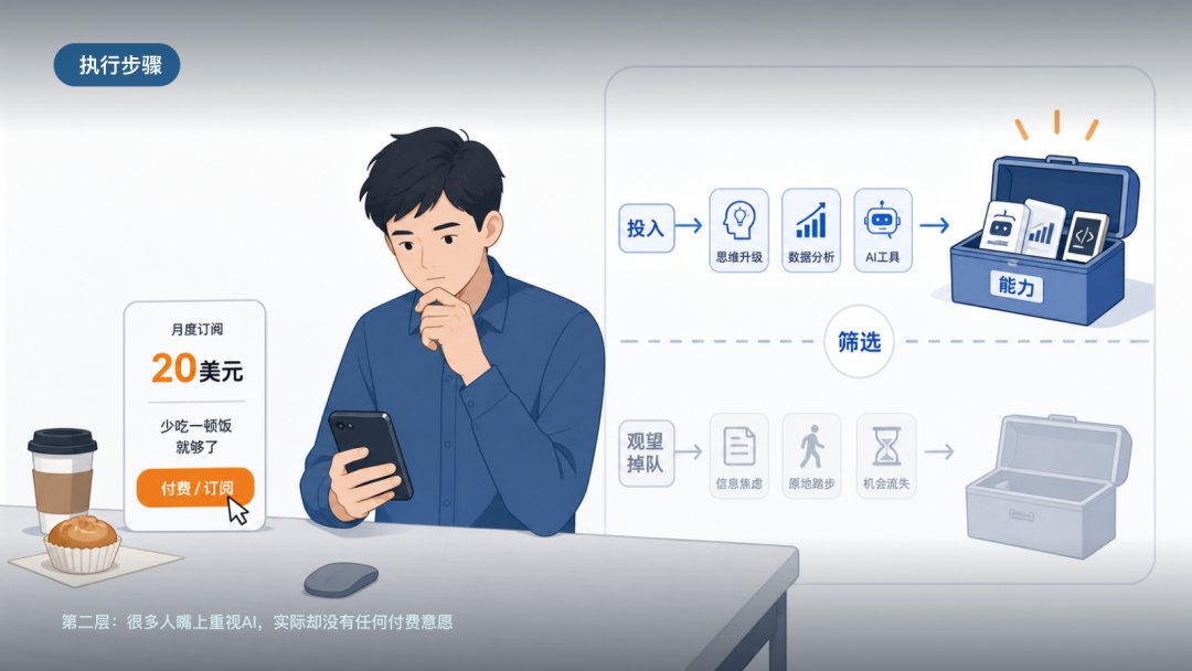 为什么大多数人学不会AI转型,卡的不是工具而是自己的执行步骤与协同关系