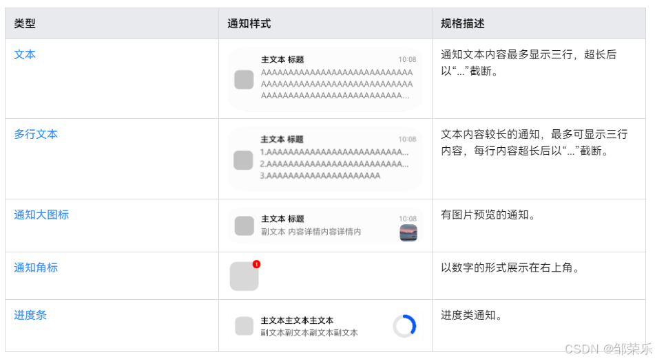 鸿蒙HarmonyOS NEXT开发:给应用添加基础类型通知和进度条类型通知_进度条_03