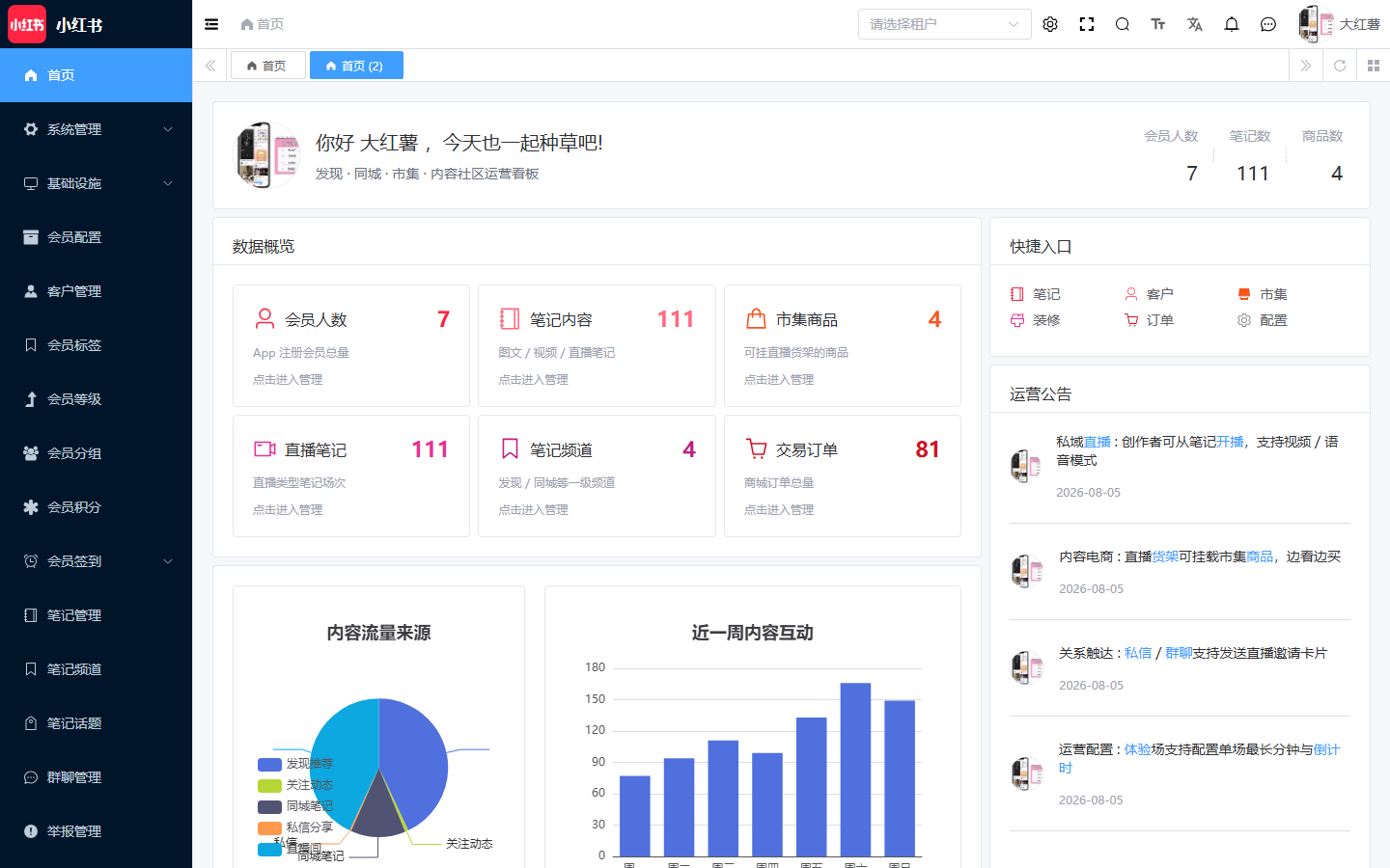 管理端仪表盘(线上截图)