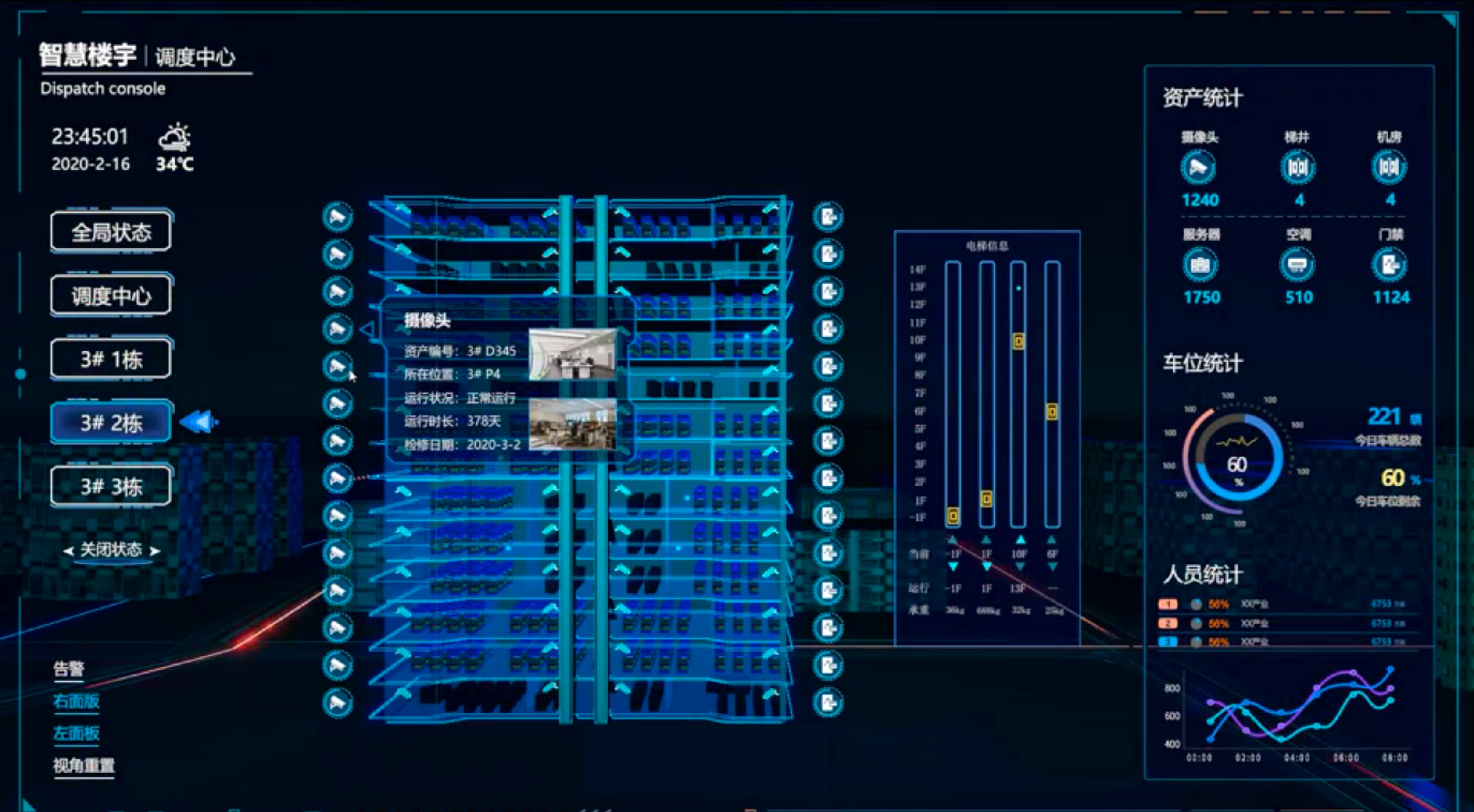 BIM与智慧楼宇相结合,搞起楼宇运维得心应手。_bim+lot监测楼宇使用率-CSDN博客