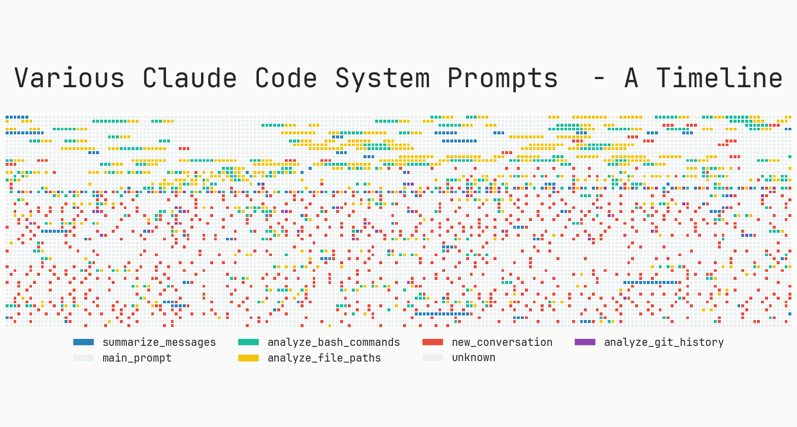 可以清楚地看到 Claude Code 的不同版本更新。