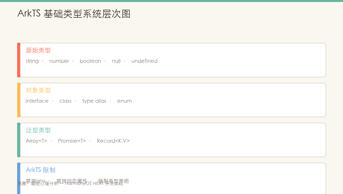 ArkTS 类型系统层次图
