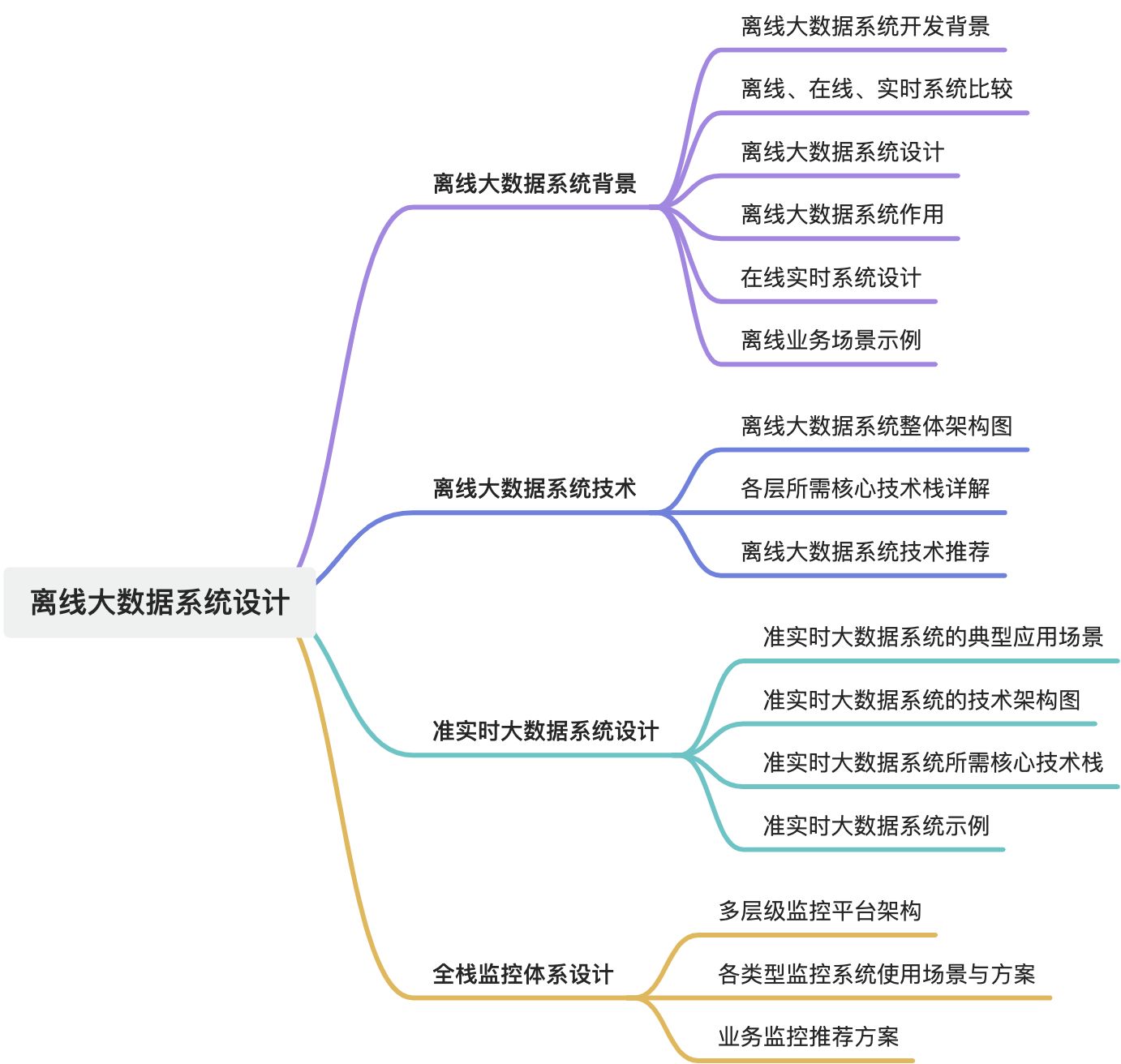 离线数仓项目】——离线大数据系统设计_大数据离线数仓技术栈-CSDN博客
