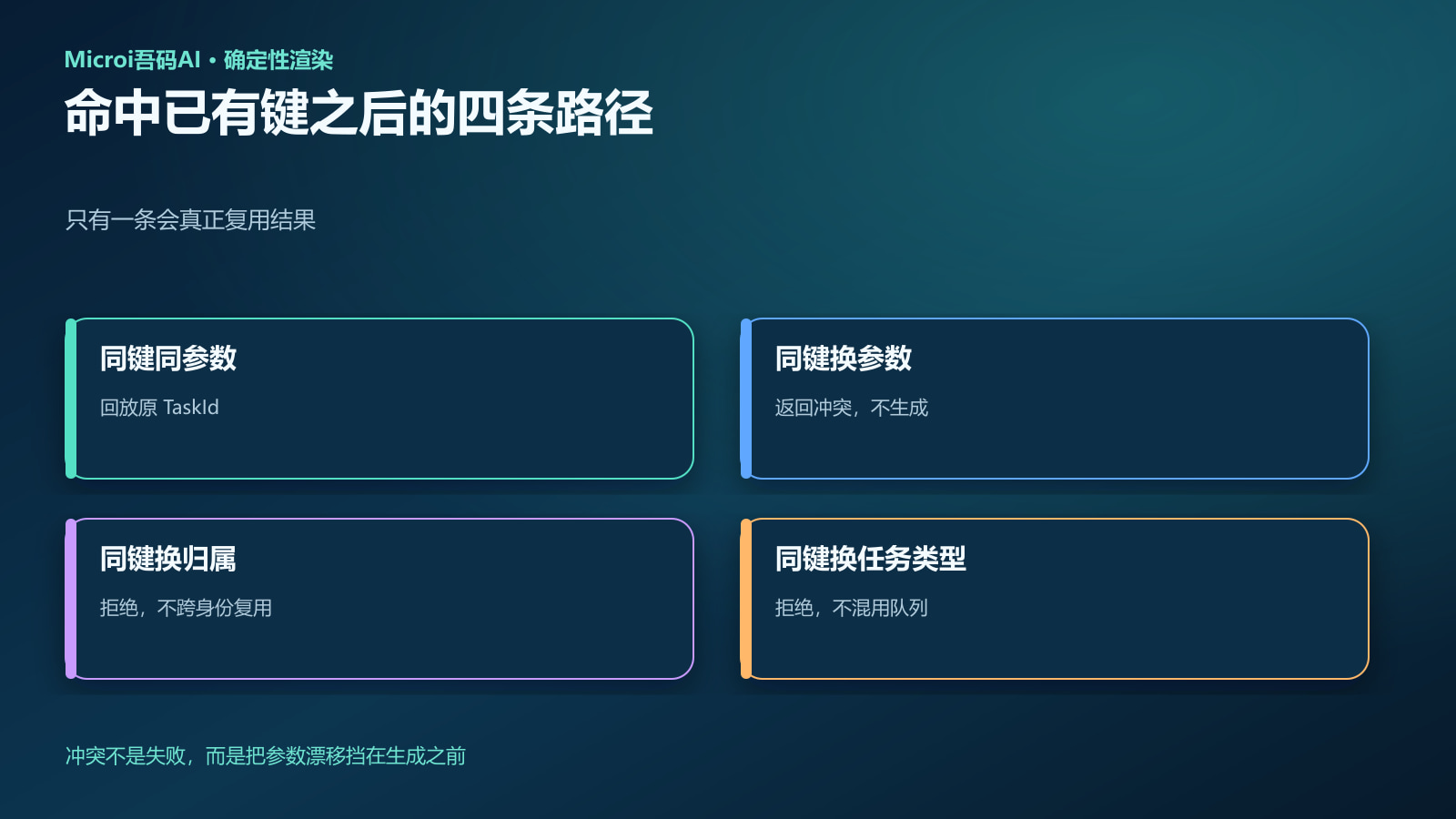 四种状态与两道闸的处理路径矩阵