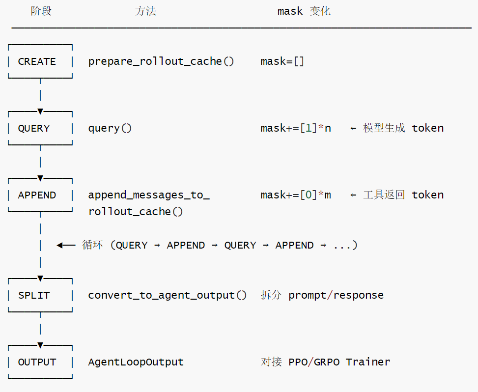 二-3-rollout_cache