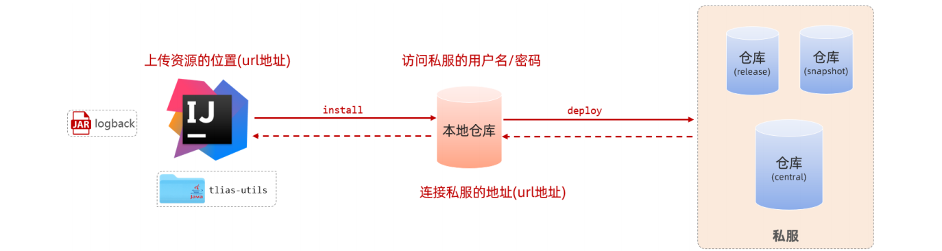 黑马程序员JavaWeb学习笔记 - 3(原理和高级部分)-CSDN博客