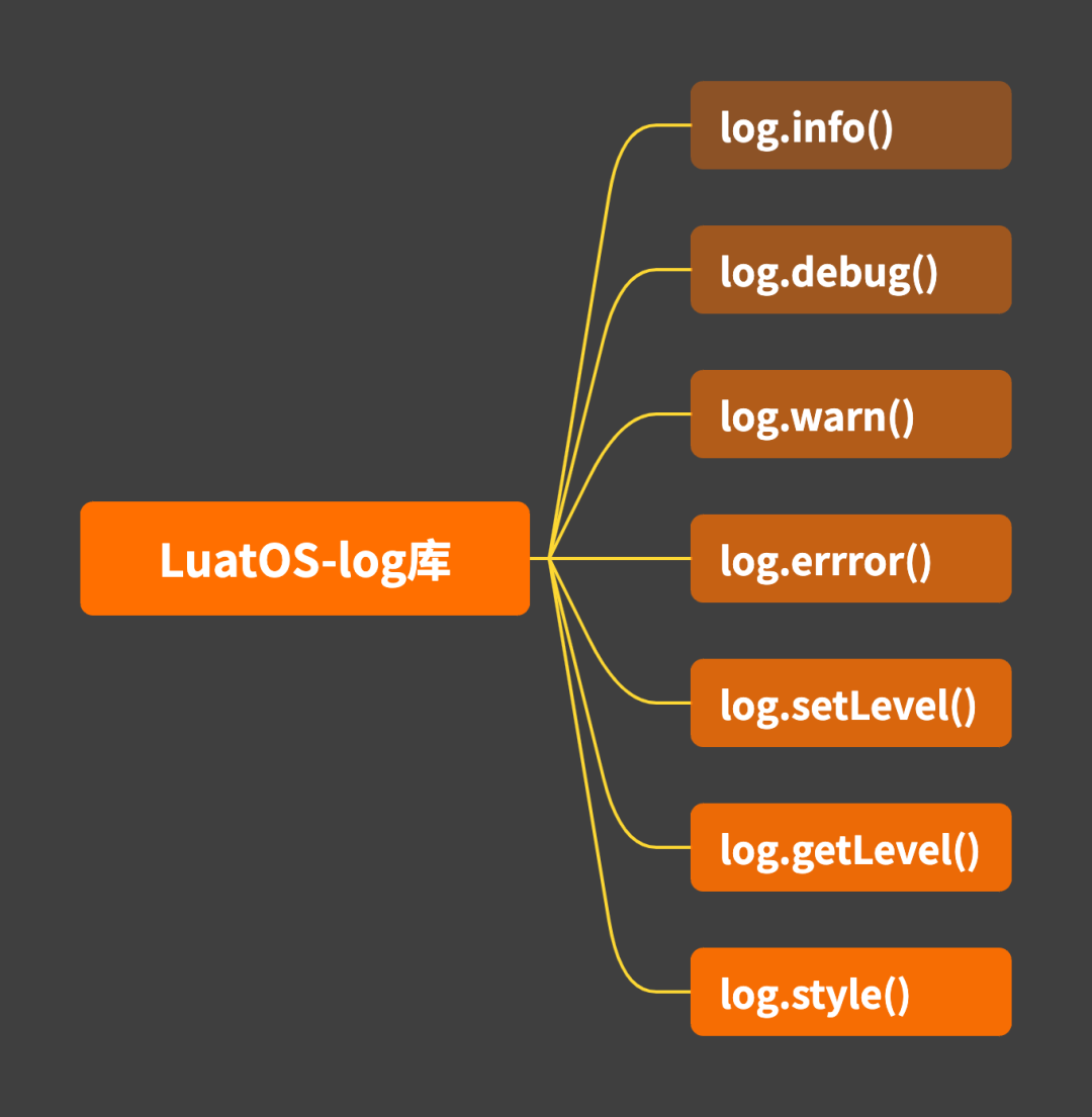 LuatOS-log库25042701.png