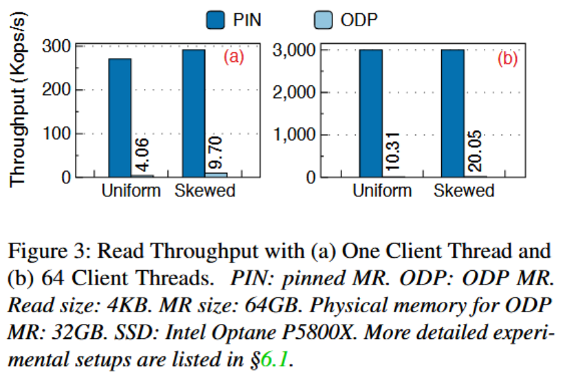 TeRM（Trie-based RDMA Memory） 技术解决使用SSD扩展RDMA内存时的性能瓶颈_rdma针对多波长通道时延差的处理 ...