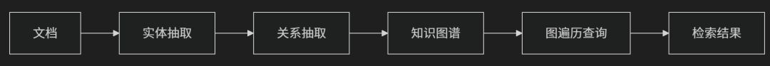 图谱 RAG