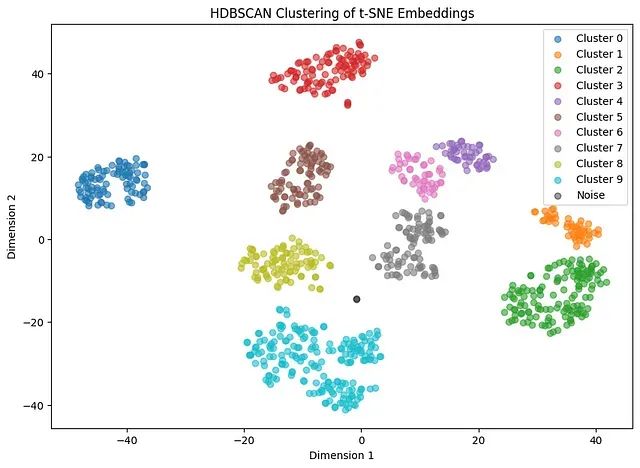 文本聚类效果差？5种主流算法性能测试帮你找到最佳方案_机器学习_11