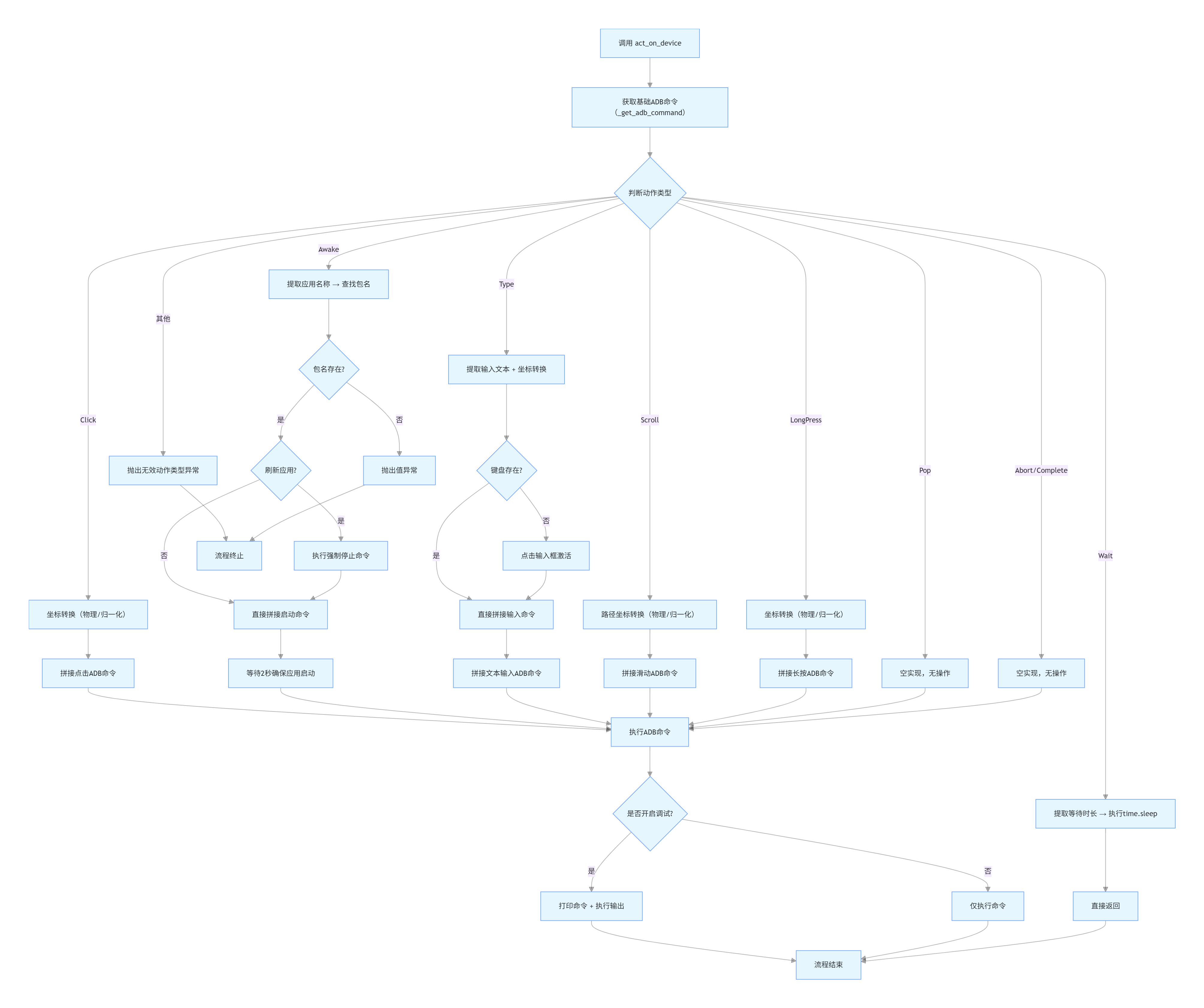 act_on_device @ mobile_action_helper-1