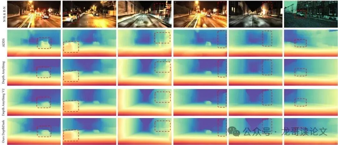 Figure 4.2: RobotCar-Night数据集上不同单目深度估计方法的定性比较结果