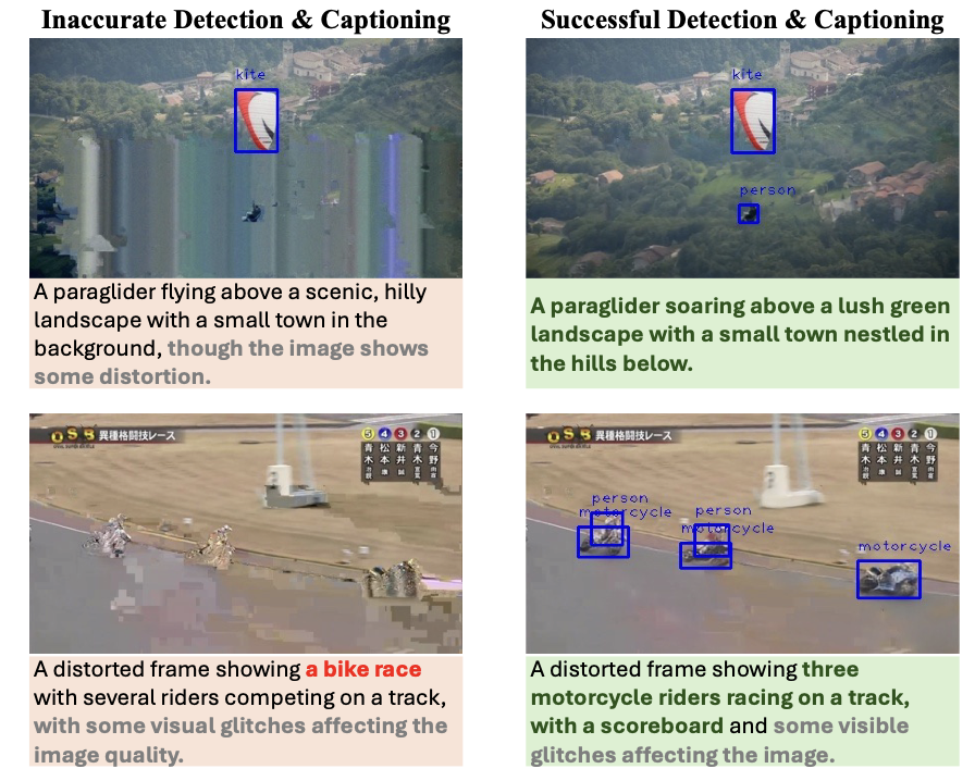 图4：码流受损的视频不仅会降低视频用户的体验，还会对下游任务造成影响