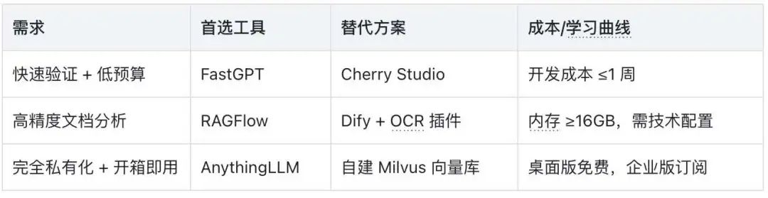 综合性价比建议