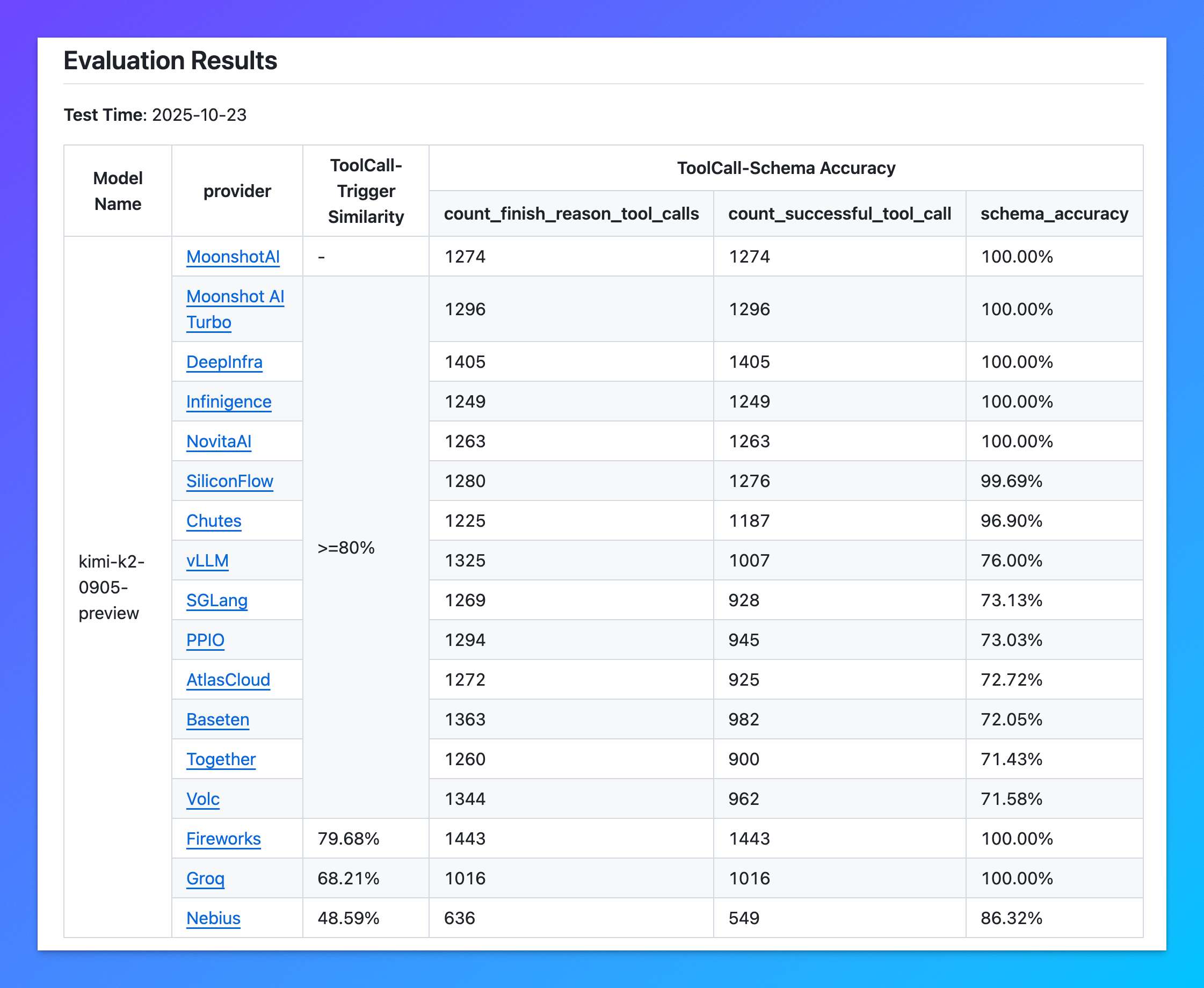 月之暗面忙着融几十亿，硅谷大佬却在偷偷用Kimi 省钱-CSDN博客