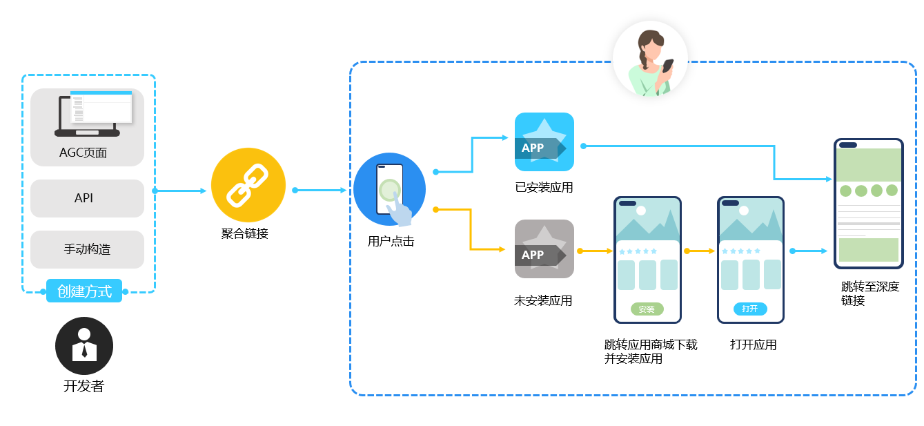 【HarmonyOS 5】App Linking 应用间跳转详解_扫码直达_03