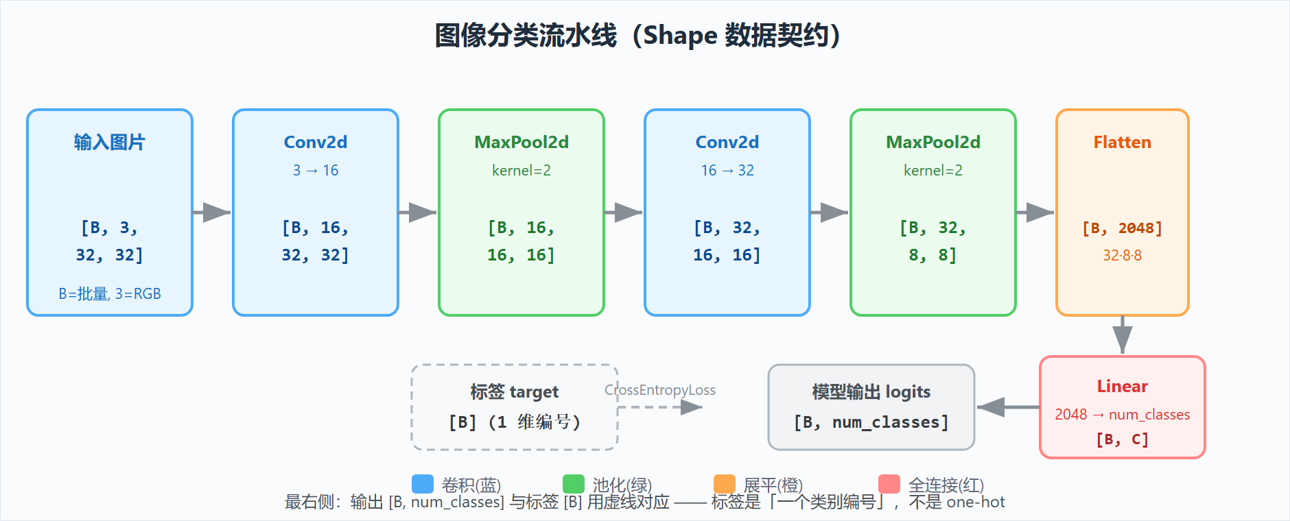 一张从左到右的流水线图