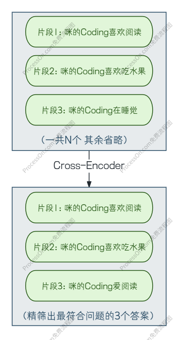 重排示意图