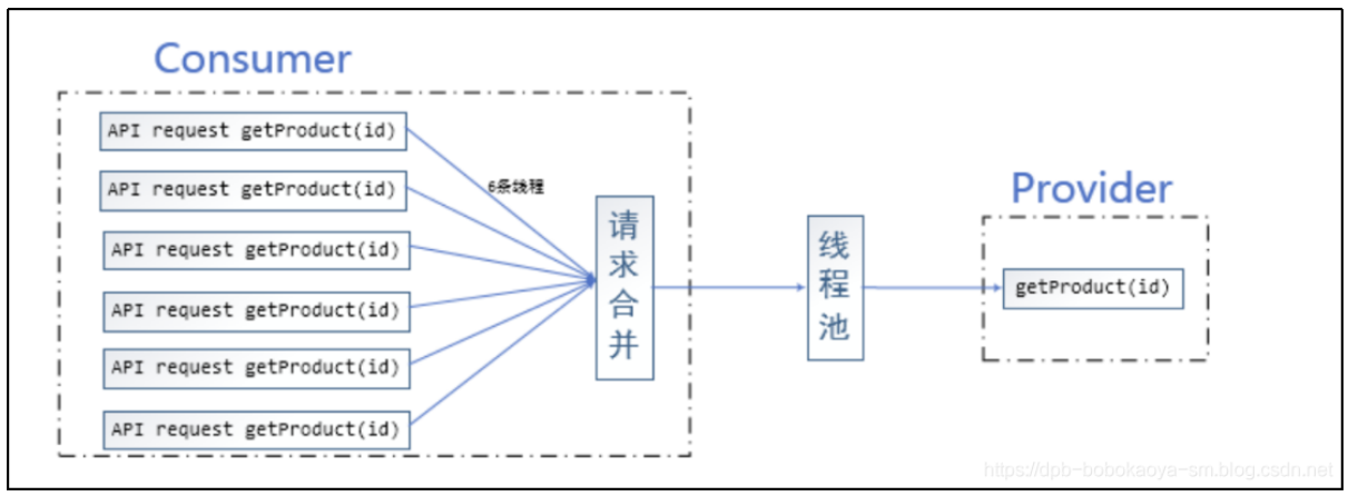 SpringCloud带你走进微服务的世界 _spring cloud子项目解读