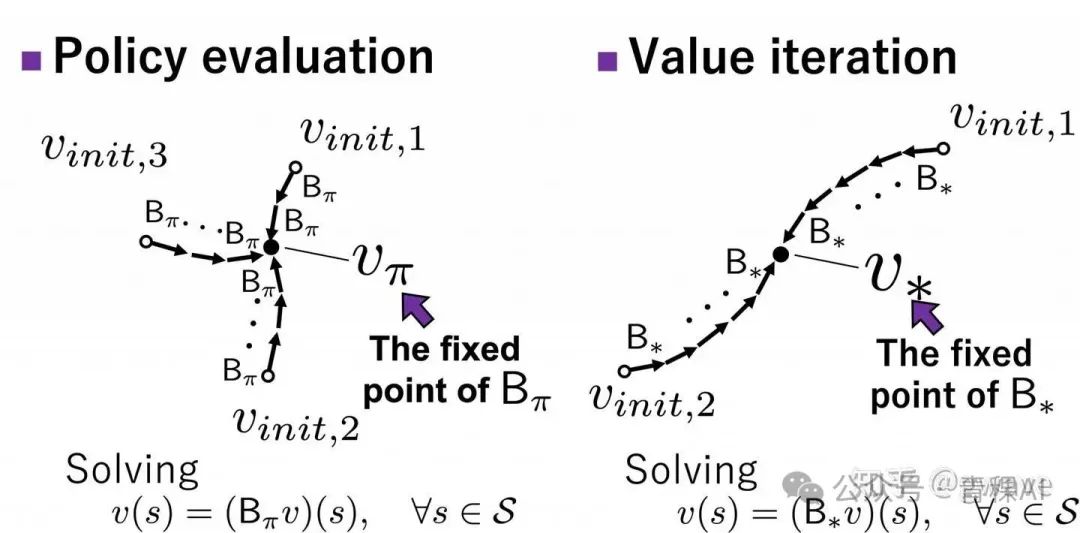 https://data-science-blog.com/blog/2022/03/01/four-propositions-to-dynamic-dynamic-programming-dynamic-programming-and-the-bellman-equation-part-two/