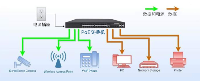 以太联Intellinet 分享：PoE 技术在医疗保健行业的创新应用