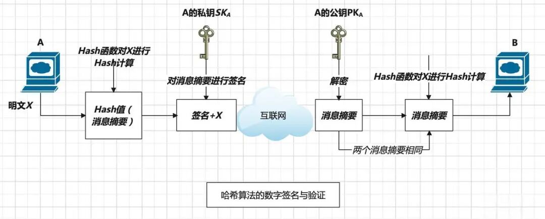 数字签名.jpg