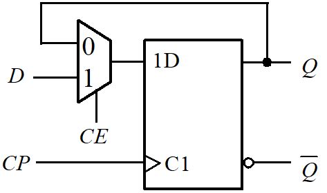 D触发器 (D-FF)详解-优快云博客 blog.youkuaiyun.com
