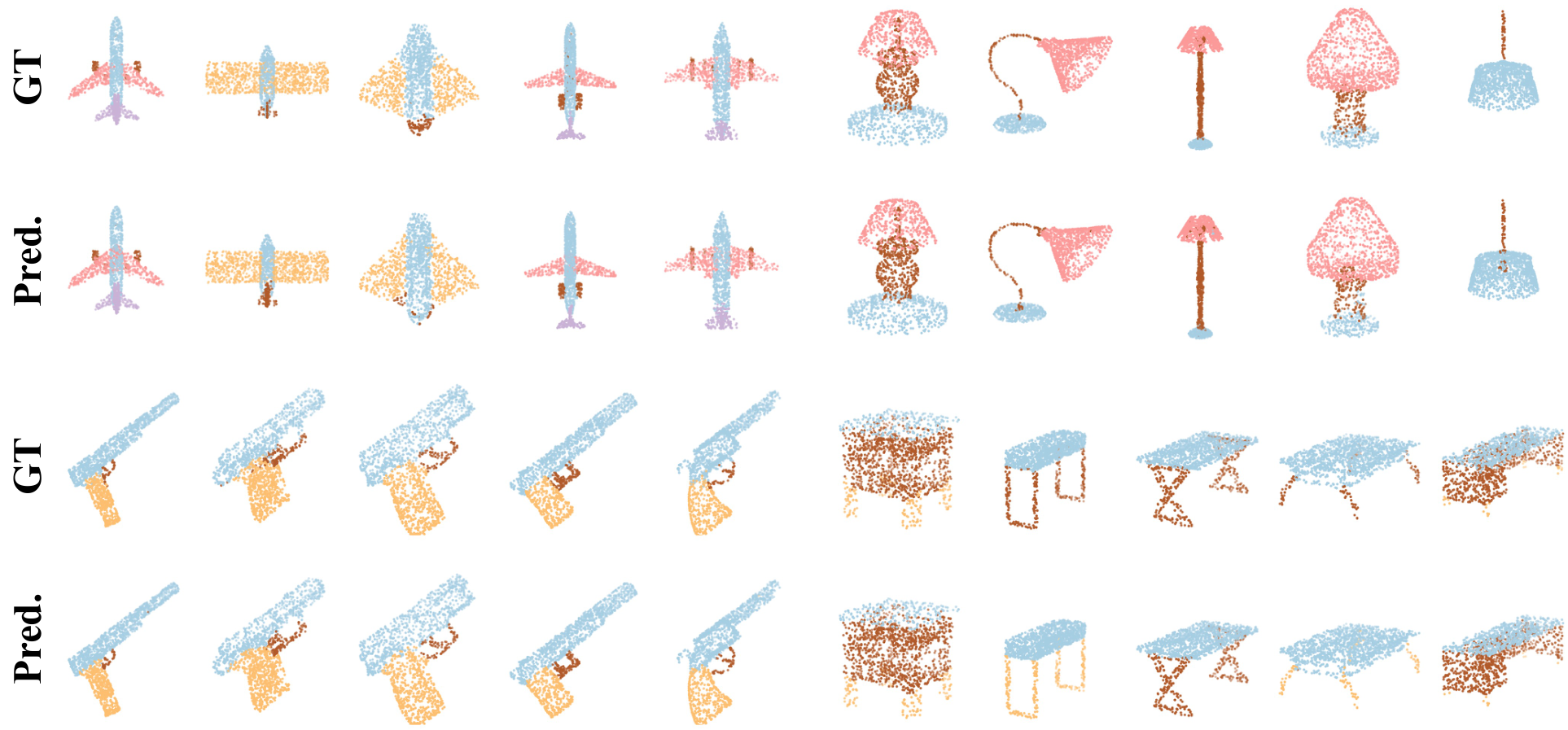 Figure 5: Visualization comparison of semantic segmentation on ShapeNetPart dataset by different methods.