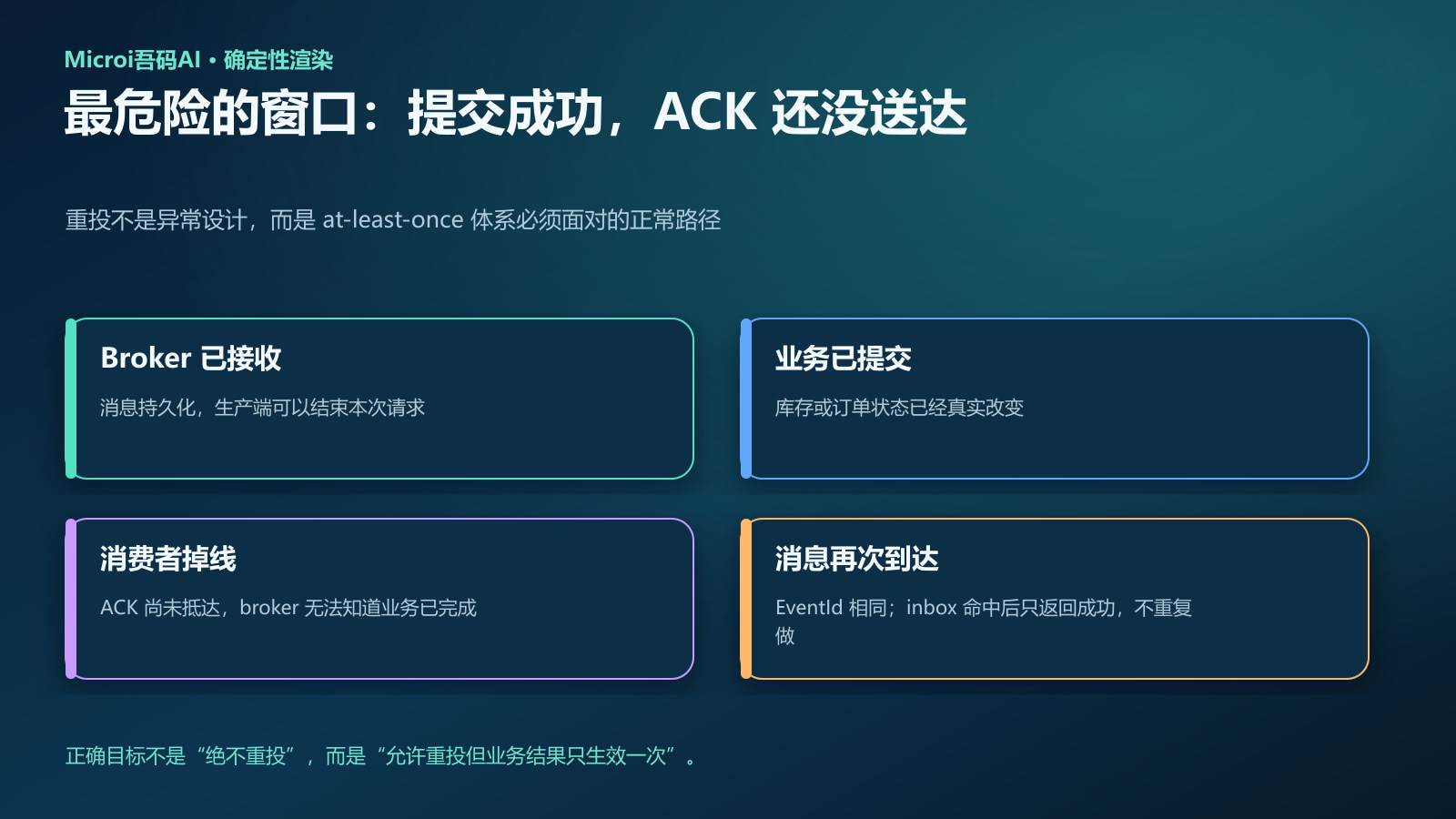 业务提交成功但 ACK 未送达导致重投的失败窗口