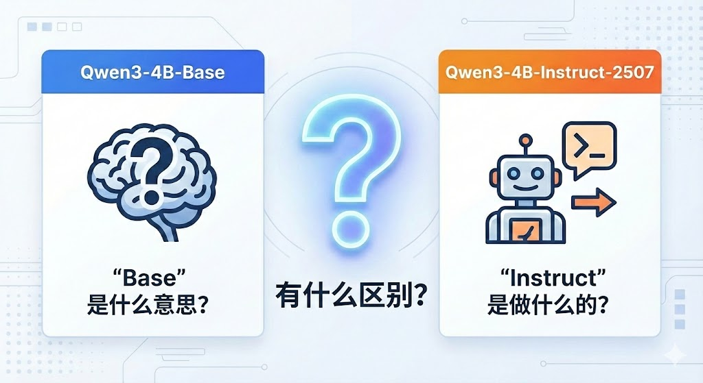 Base模型和Instruct模型的差别是什么?