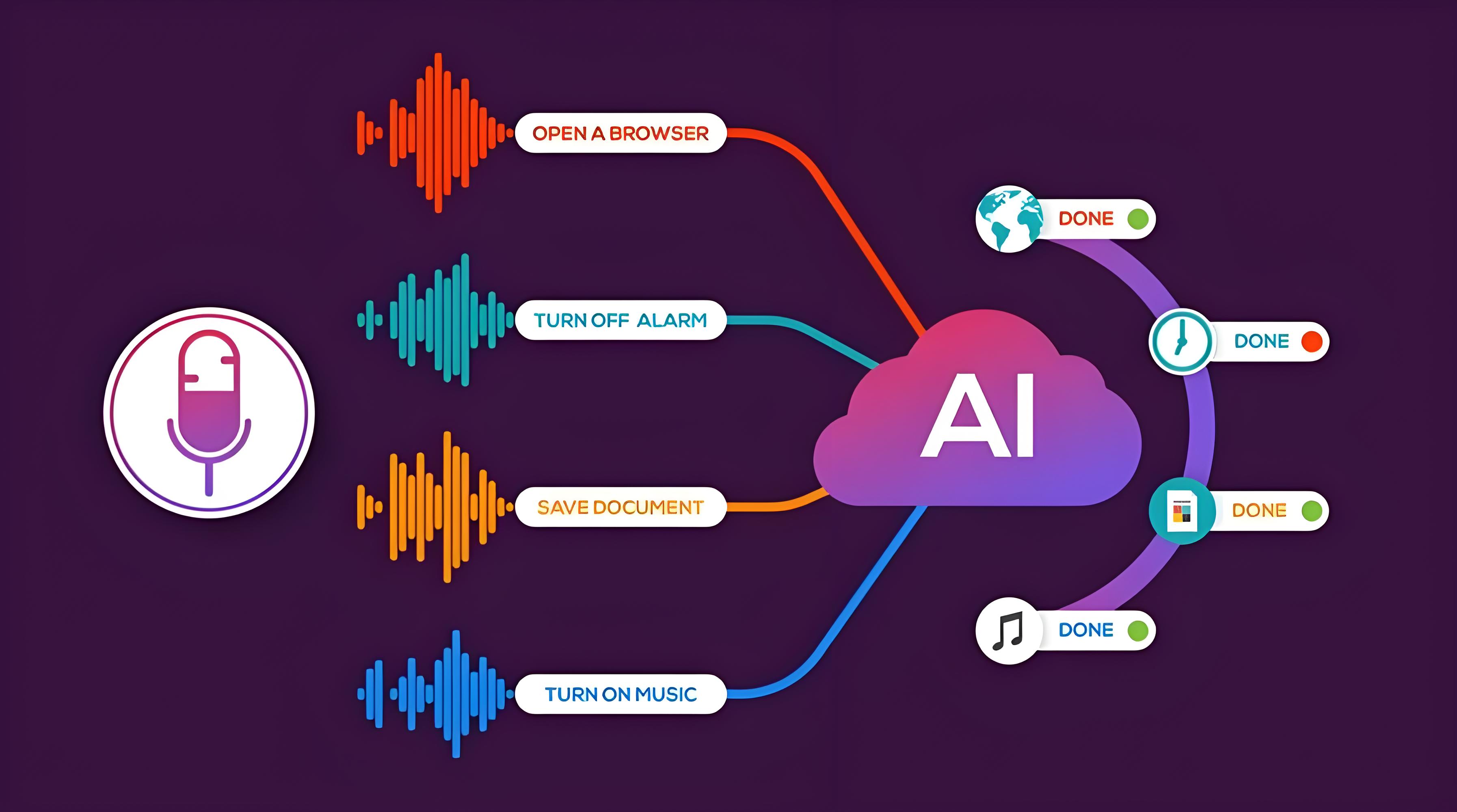 AI 语音】实时语音交互优化全解析：从RTC 技术到双讲处理-腾讯云开发者社区-腾讯云
