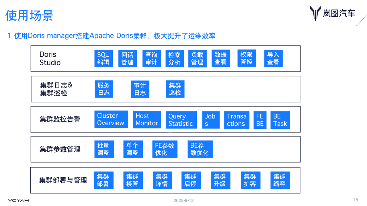01 Doris Manager 巡检提升运维效率.png