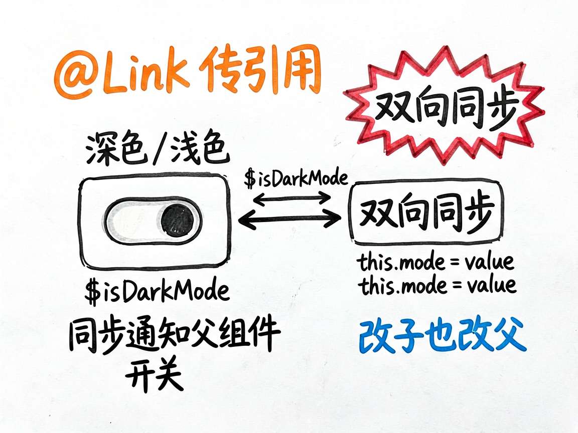 A hand-drawn doodle illustration on pure white pap