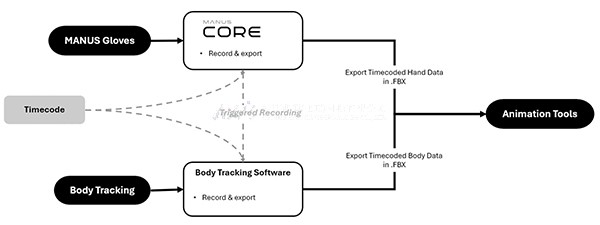 虚拟现实|虚拟仿真|三维虚拟技术|可视化工程|虚拟仿真交互|航空航天|汽车仿真|轮船仿真|列车仿真|多媒体应用|轨道交通|船舶制造|能源矿业|电力仿真|游戏开发|虚拟漫游|建筑设计|石油钻井|核能开放|互动营销|展览展示|爱迪斯通
