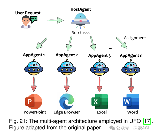 一篇大模型GUI Agent最新综述-CSDN博客