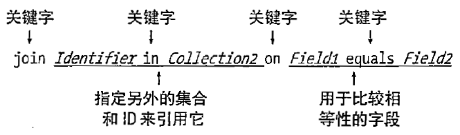 图20-4演示了join子句的语法