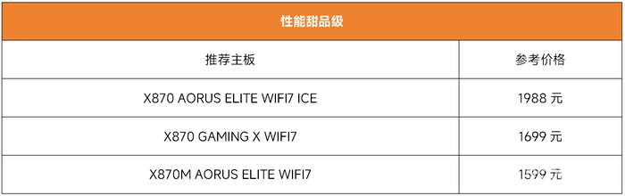 锐龙9000装机选主板不迷茫，看懂大厂产品线就够用