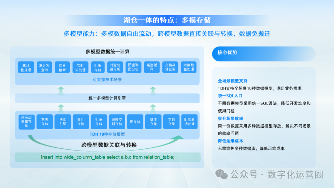 大数据湖仓一体解决方案（31页PPT）_【31页ppt】大数据湖仓一体解决方案-CSDN博客