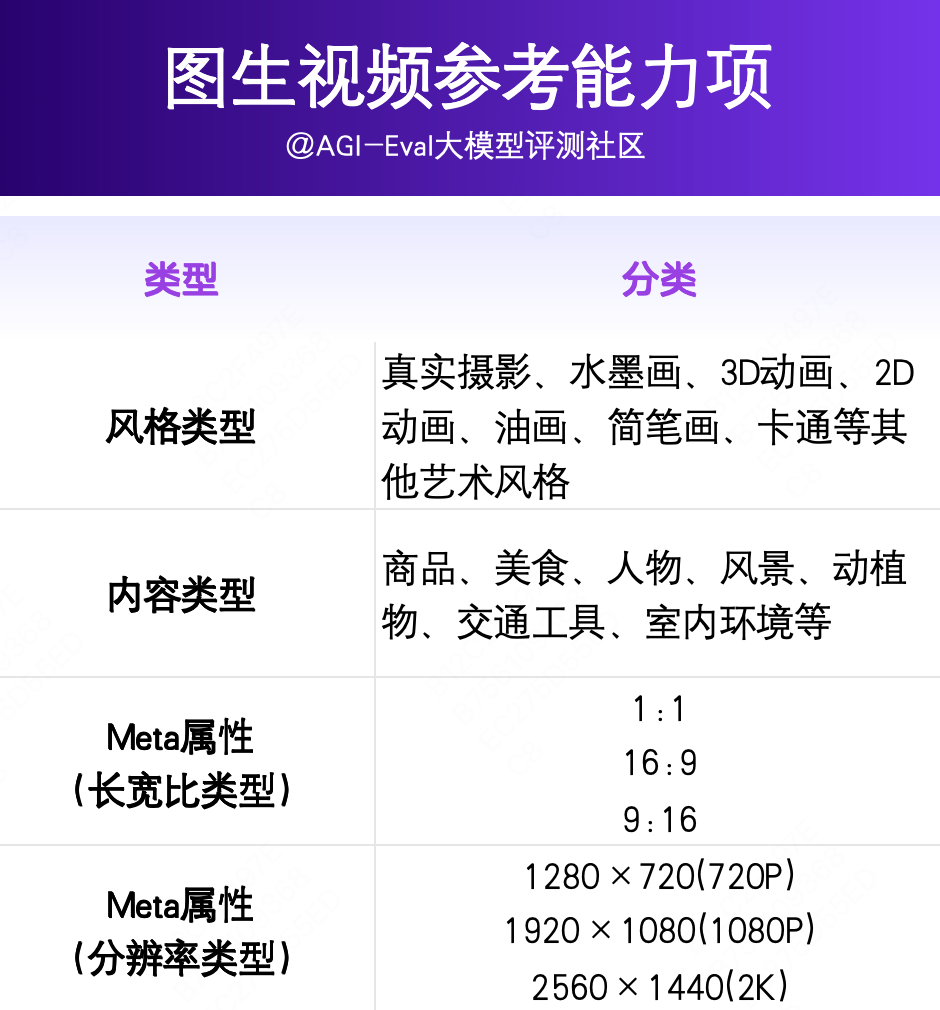 全球图生视频AI模型排名出炉！Seedance 1.0夺冠，Gen4垫底_seedance1.0模型