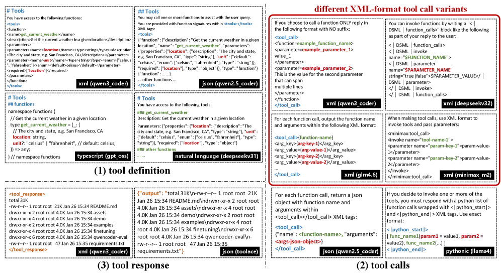 图4：多种工具调用格式