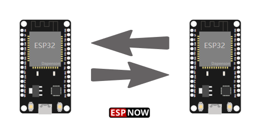 ESP-NOW协议架构