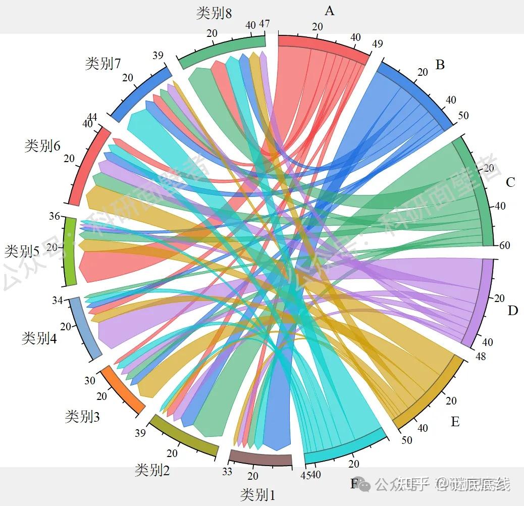 Origin科研绘图——绘制“弦图”的3种数据形式_origin弦图-CSDN博客