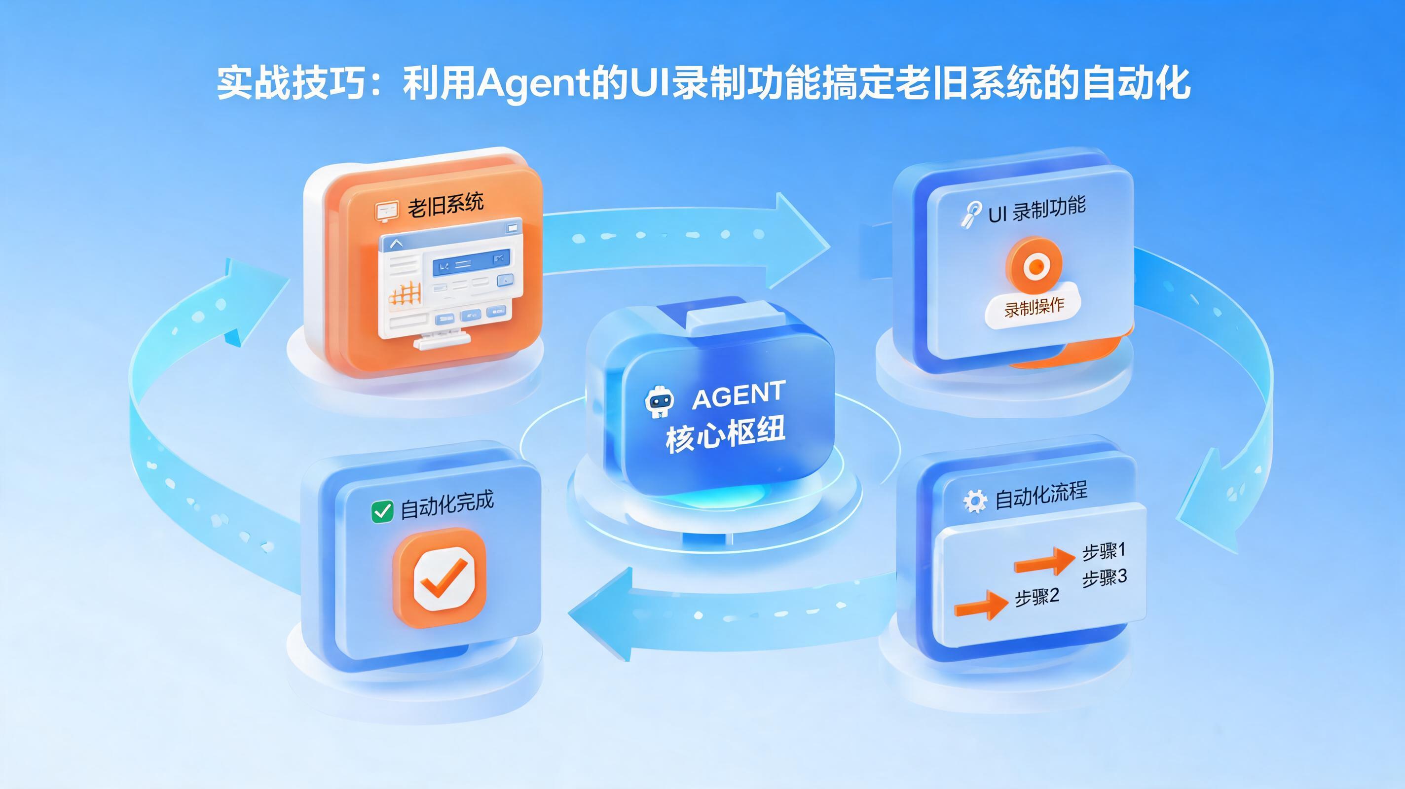 配图1
