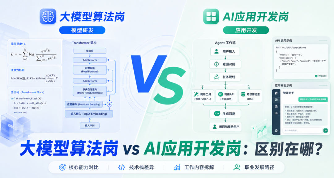 大模型算法岗VSAI应用开发岗:揭秘AI行业两大热门岗位的终极区别!-CSDN博客