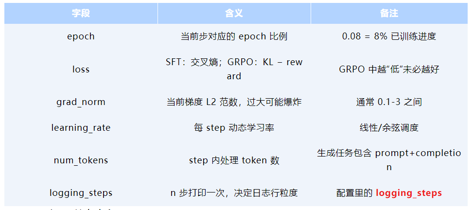 极客说|强化学习(RL)与有监督微调(SFT)的选择以及奖励函数的优化_概率分布_17